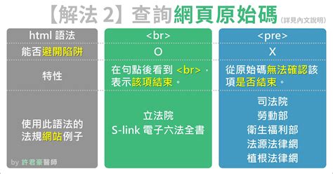 8條|「第幾項第幾款」在哪裡？